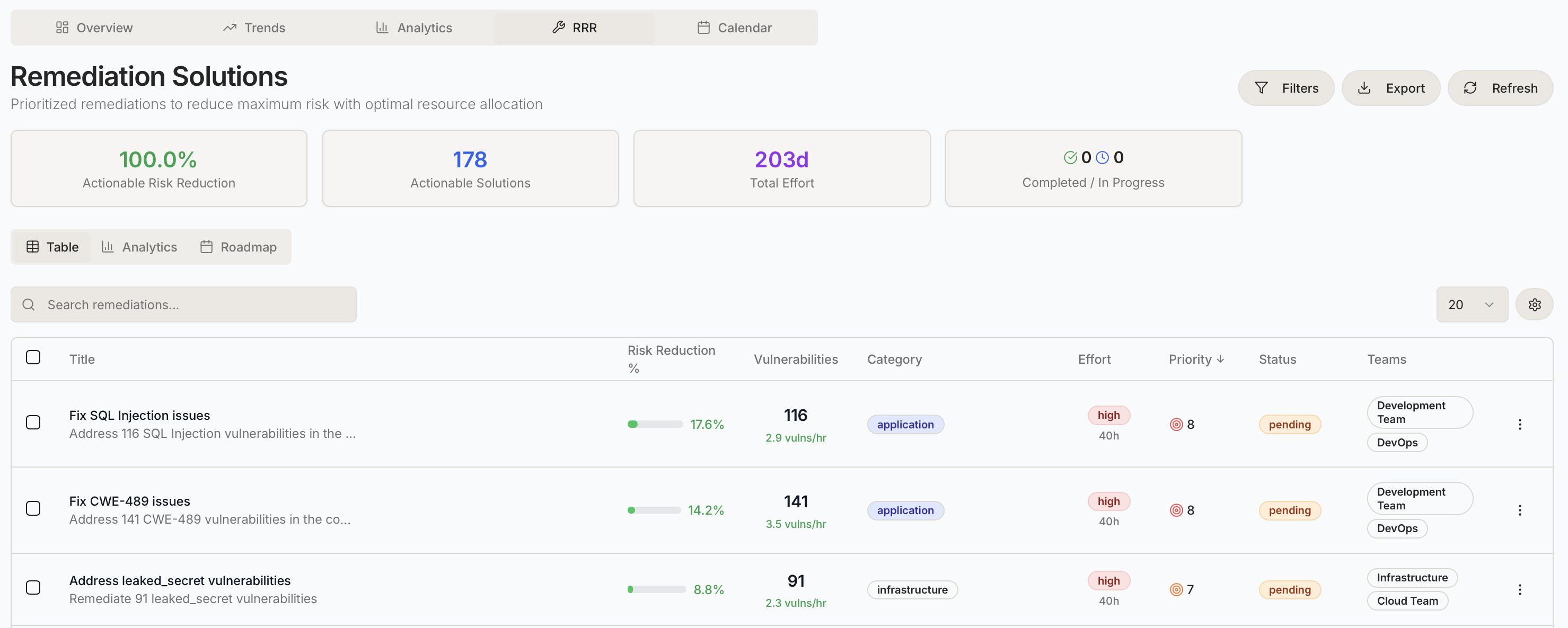 Tabula prioritization — ranked remediation solutions by risk reduction